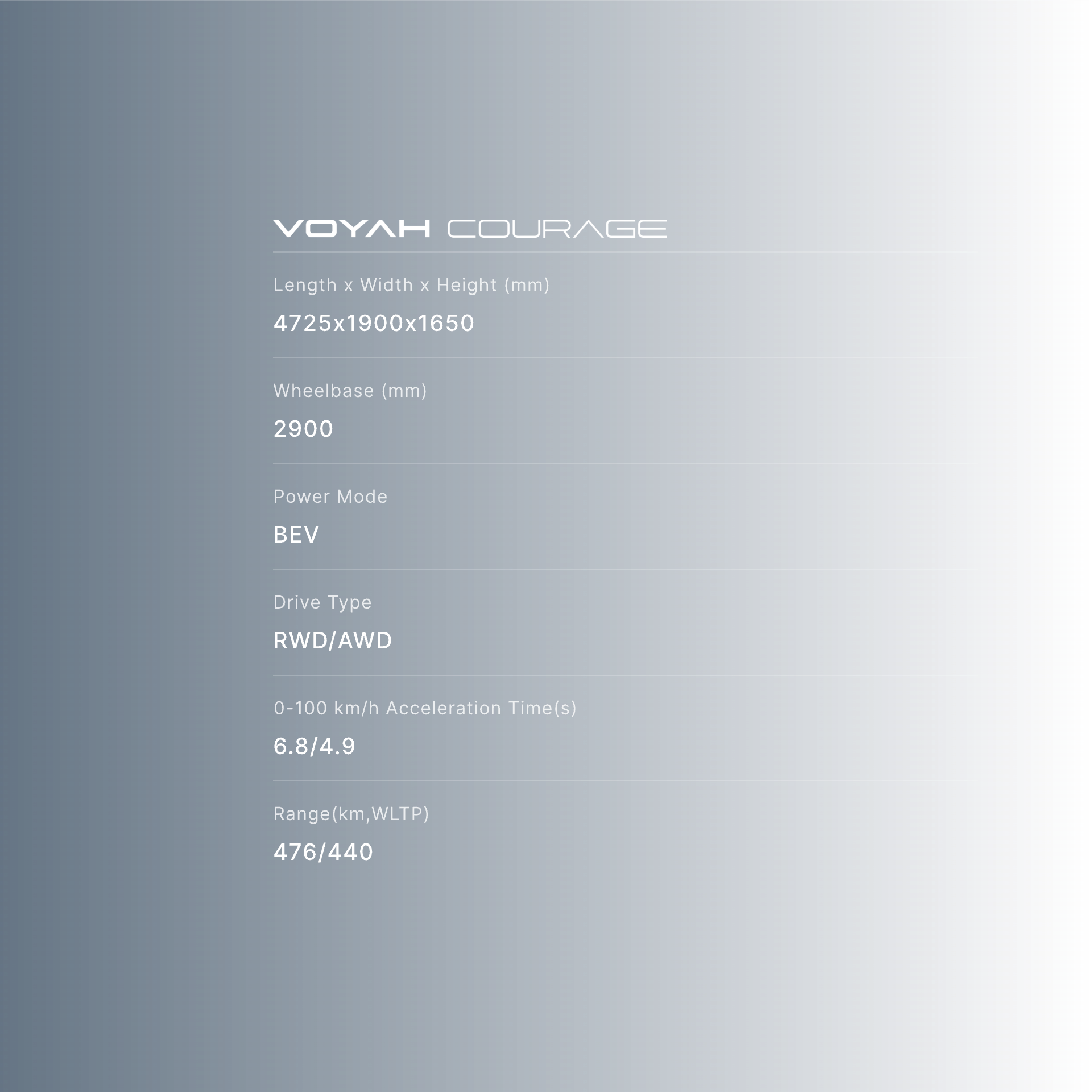 VOYAH COURAGE – Premium Electric SUV
