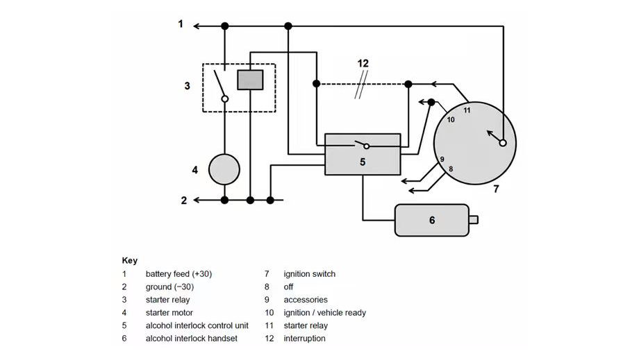 Alcohol Interlock Installation Guidance Document